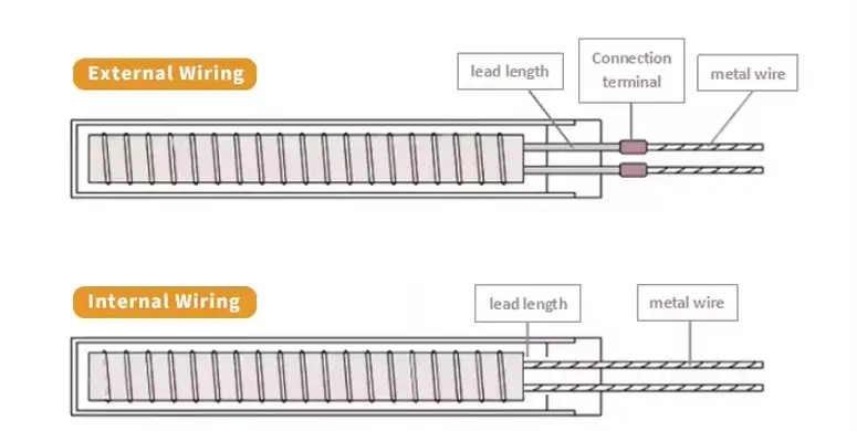 4mm 24v 40w Tube Cartridge Heater — product detail 1