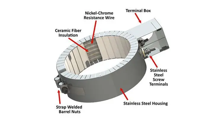 150mm Heater Band — product detail 3