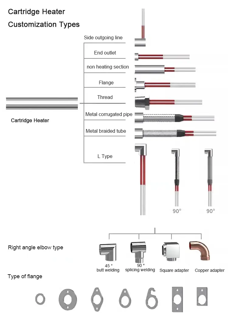 Flange Cartridge Heater — product detail 8