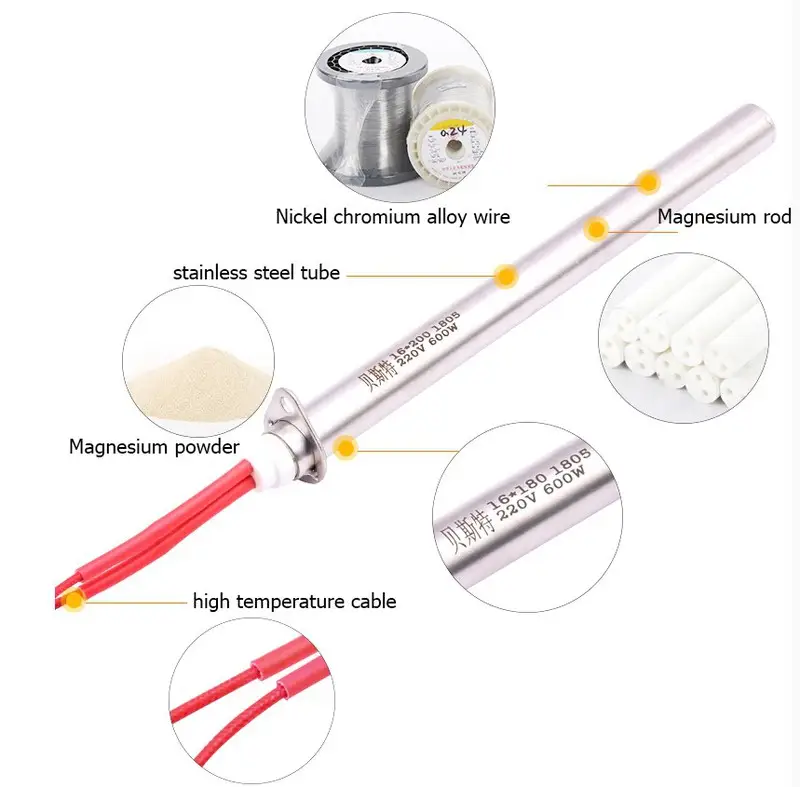 Flange Cartridge Heater — product detail 2