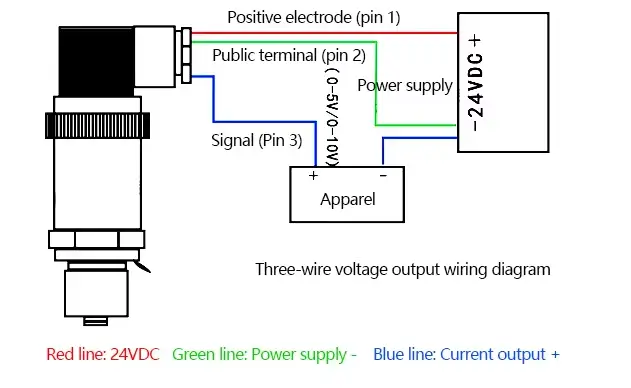 Hirschmann Pressure Transmitter — product detail 9