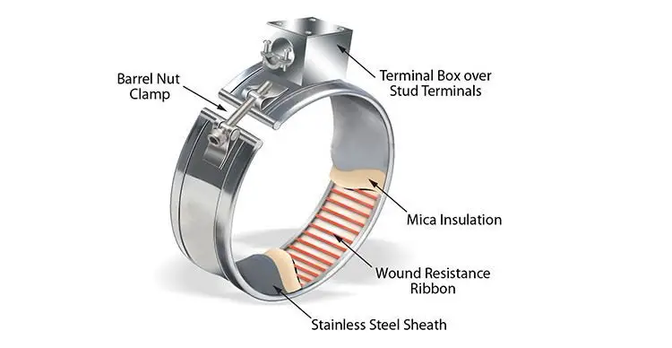 Band Heater Ring Electric Heating Element — product detail 4