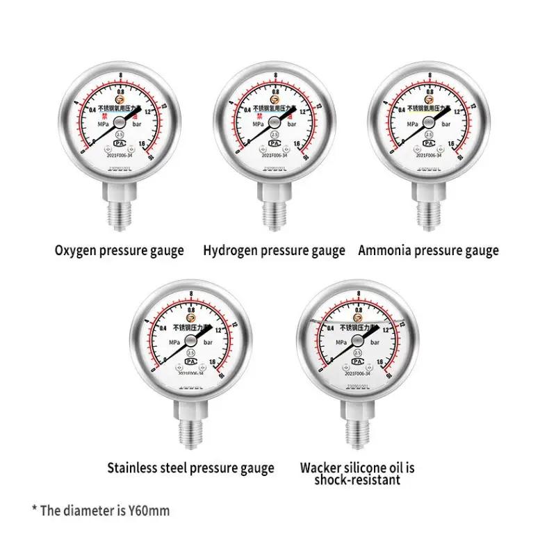 Guage Pressure — pressure gauge 5 5