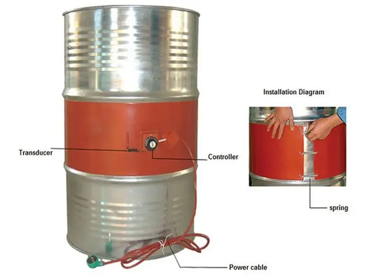 Heat Belts For Drums — product detail 6