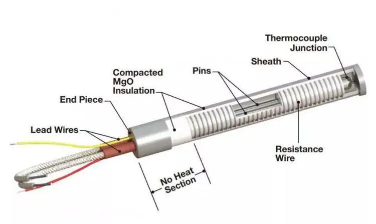 Flange Cartridge Heater — product detail 1