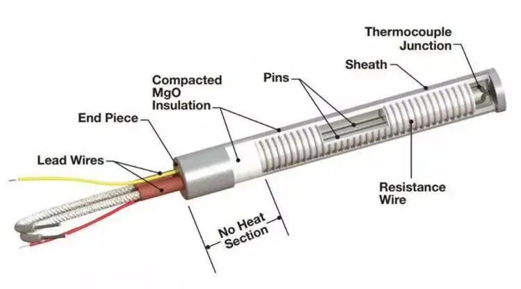 24v 20w Mask Face Machine Non-Woven Electric Hollow Cartridge Heater — image003 1