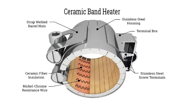Ceramic Band Heater for Extruder — wholesale price 220v 500w industrial extruder band insulator ceramic heating elements for injection molding machine 4