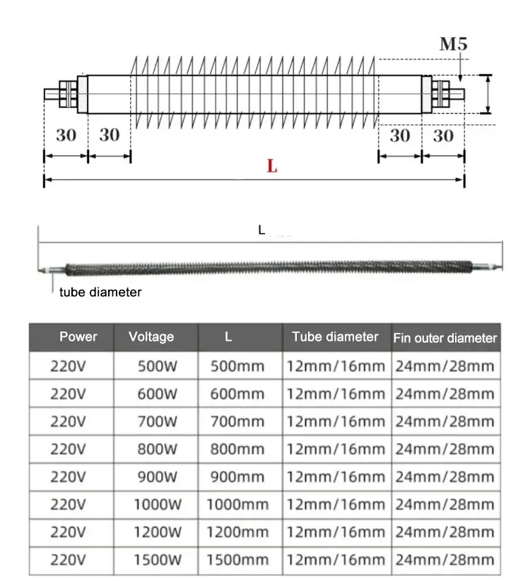Finned Air Heating Element — product detail 4