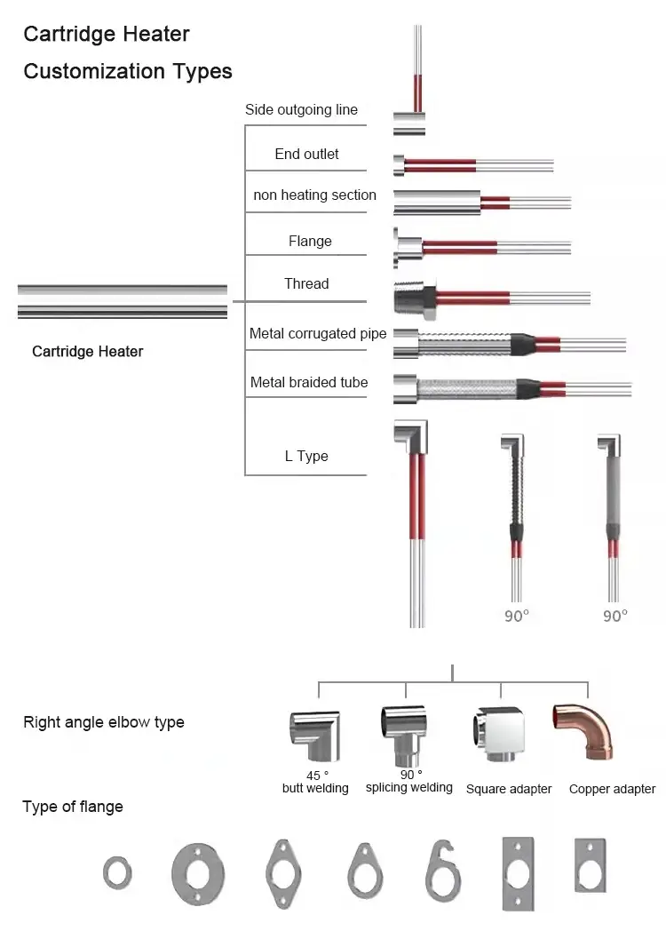 Electric Cartridge Heating Resistor — product detail 9