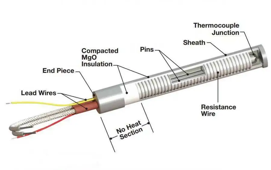 220v 400w Right Angle Cartridge Heater — 12v 220v 200w high density high temperature electric heating element cartridge heater 1