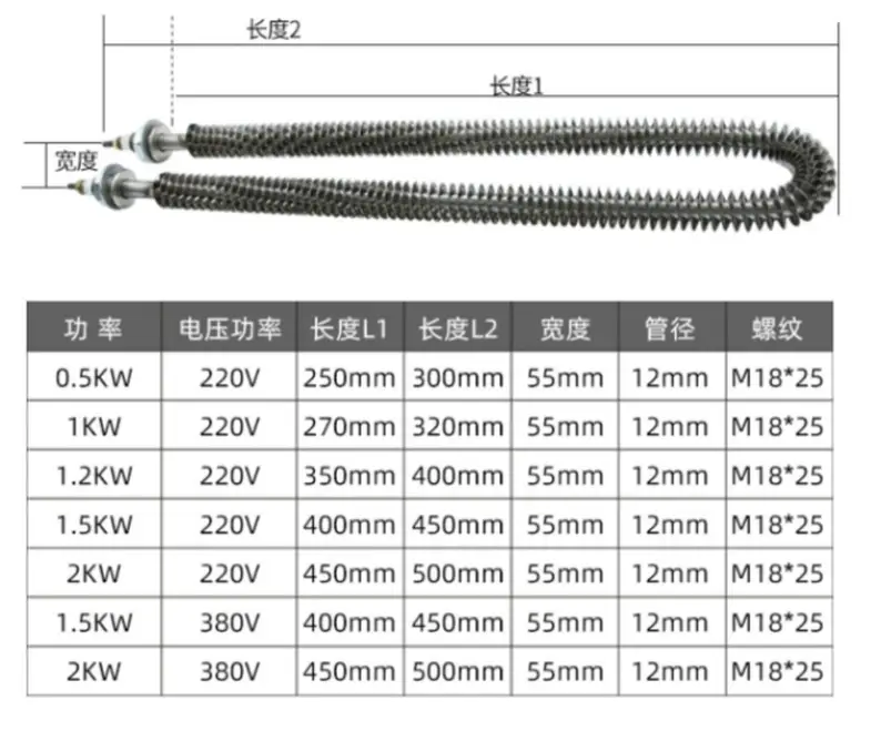 Fin Strip Heater — product detail 5