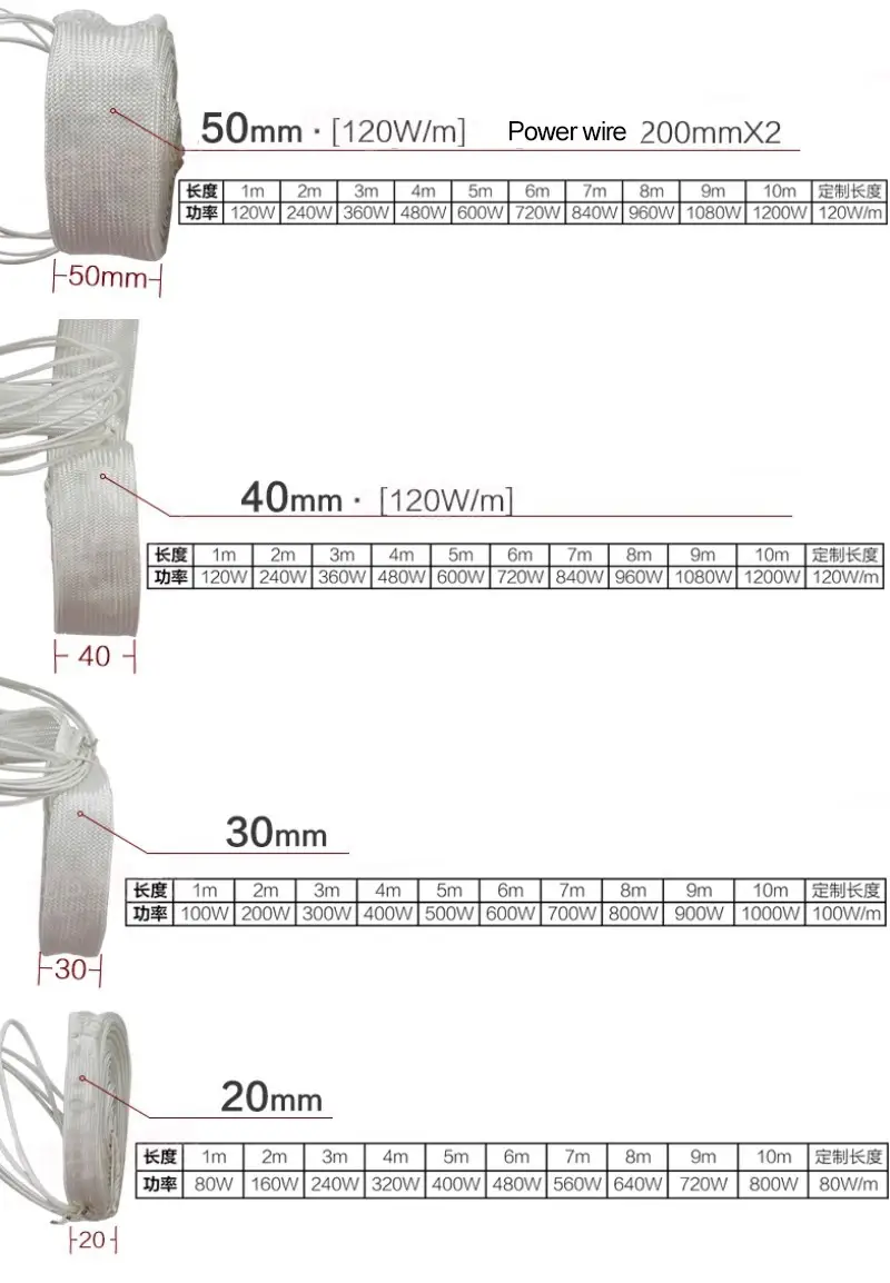 Glass Fiber Heating Cable — product detail 3