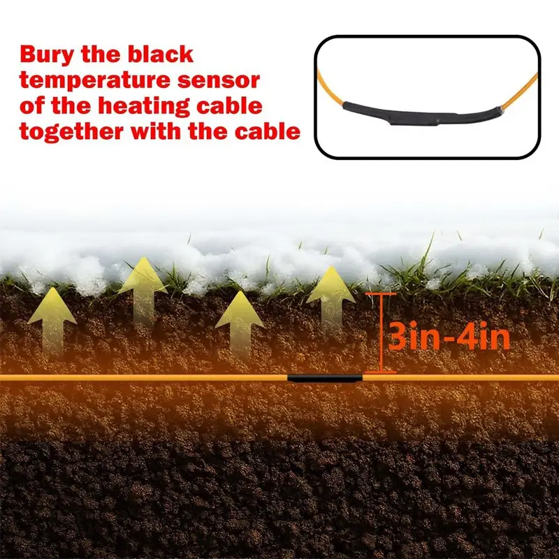 Greenhouse Soil Heating Cable — Soil Heating Cable 10 4