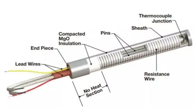 Micro Cartridge Mini Heating Element — product detail 1