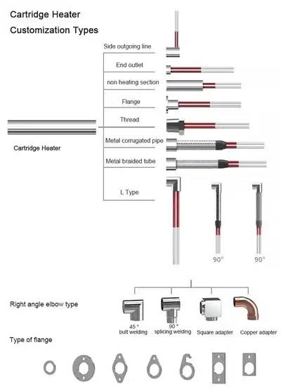 220v Electric Cartridge Heater 400w — gallery image 5