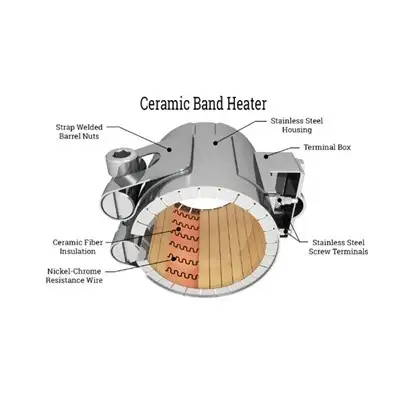 Ceramic Heater Element — gallery image 3
