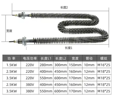 Finned Heating Element — gallery image 7